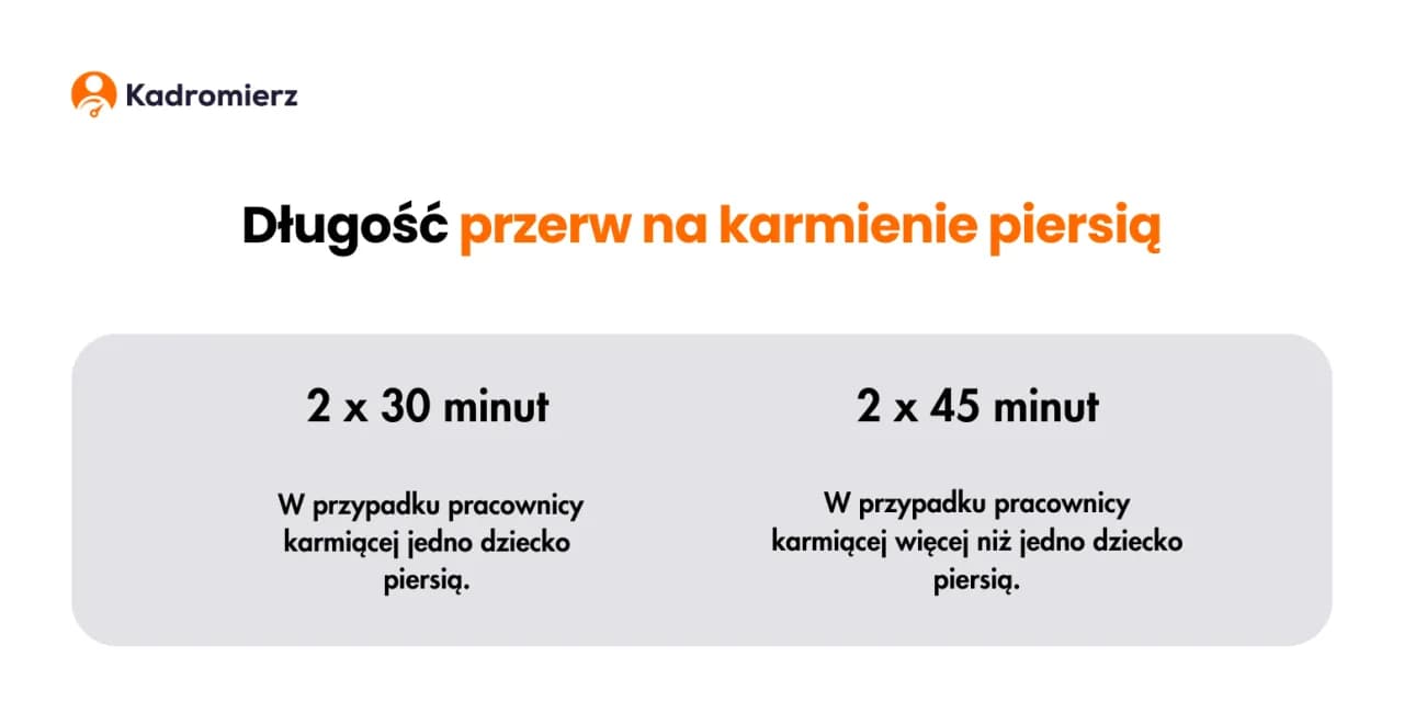 Karmienie piersią do kiedy? Przepisy kodeksu pracy, które musisz znać