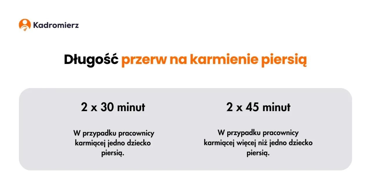 Karmienie piersią do kiedy? Przepisy kodeksu pracy, które musisz znać