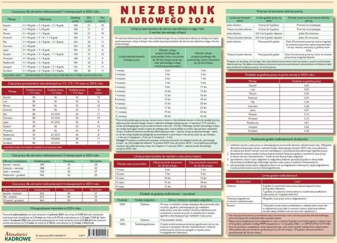 Czym jest kodeks pracy i jakie prawa chronią pracowników w Polsce