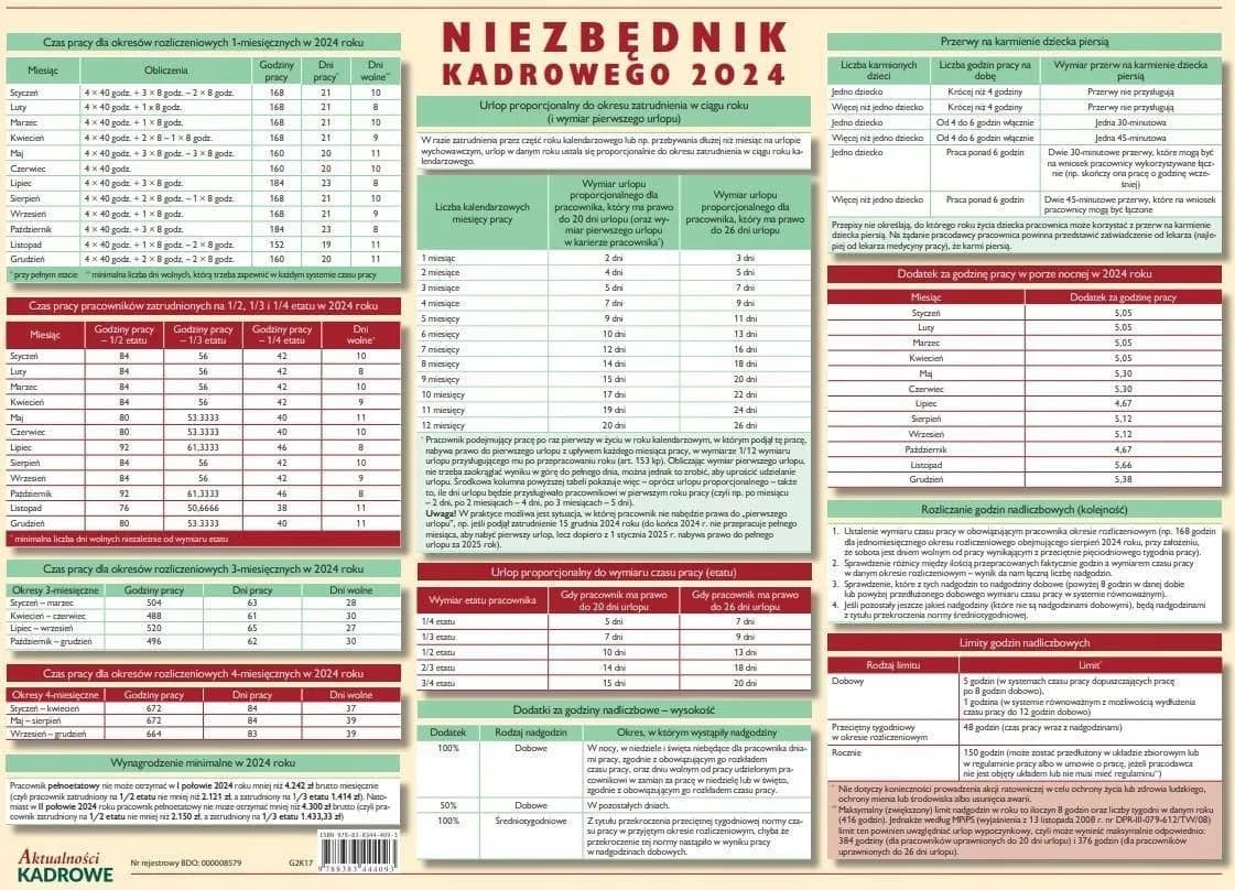 Czym jest kodeks pracy i jakie prawa chronią pracowników w Polsce