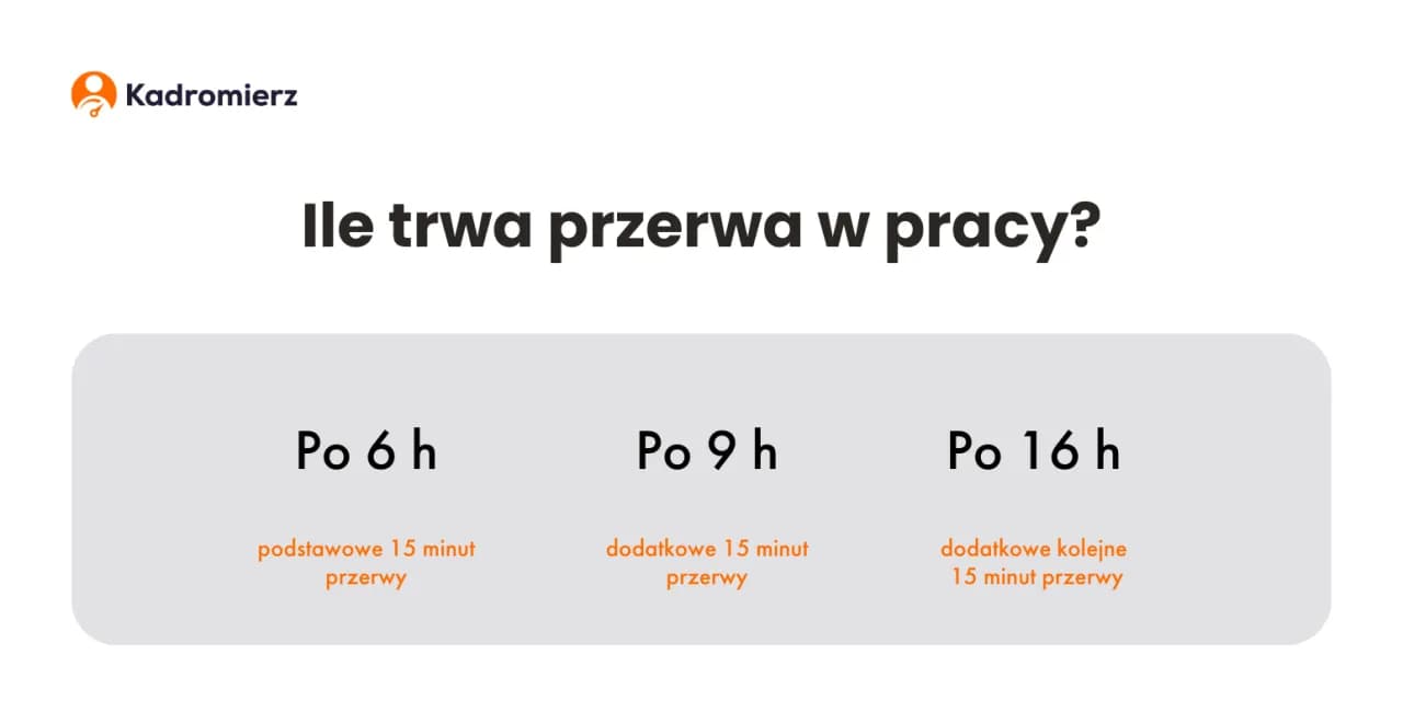 Kodeks pracy: Ile przerwy na 8 godzin? Sprawdź swoje prawa