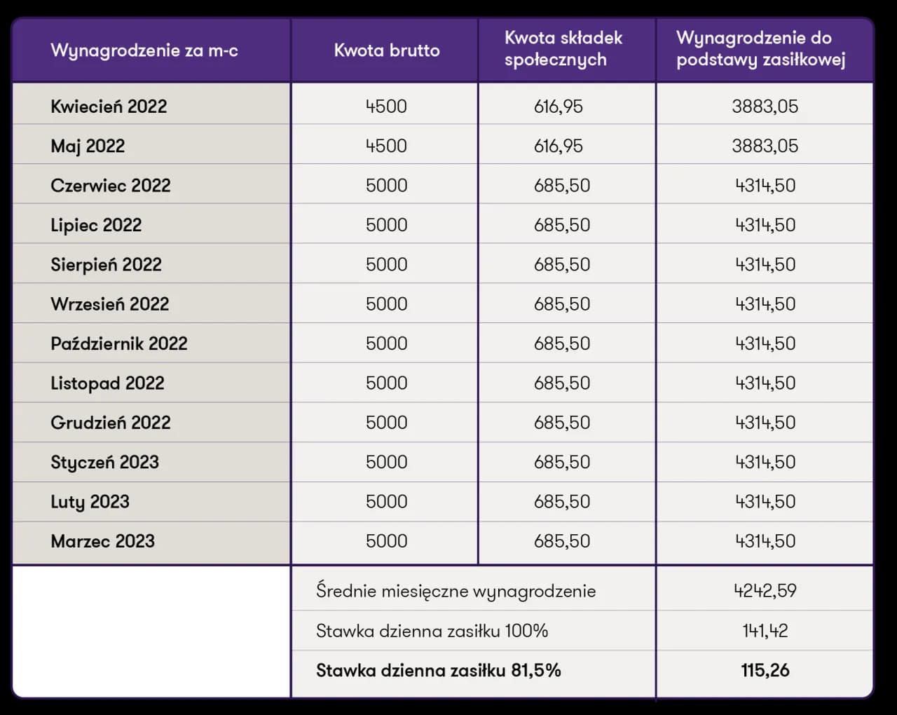 Ile wynosi zasiłek macierzyński po ustaniu zatrudnienia? Sprawdź!