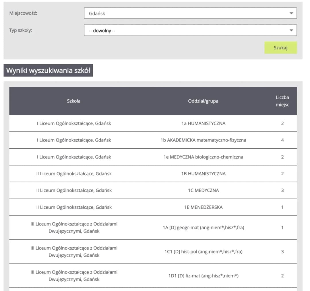 Jak wygląda rekrutacja uzupełniająca do liceum - uniknij błędów w aplikacji