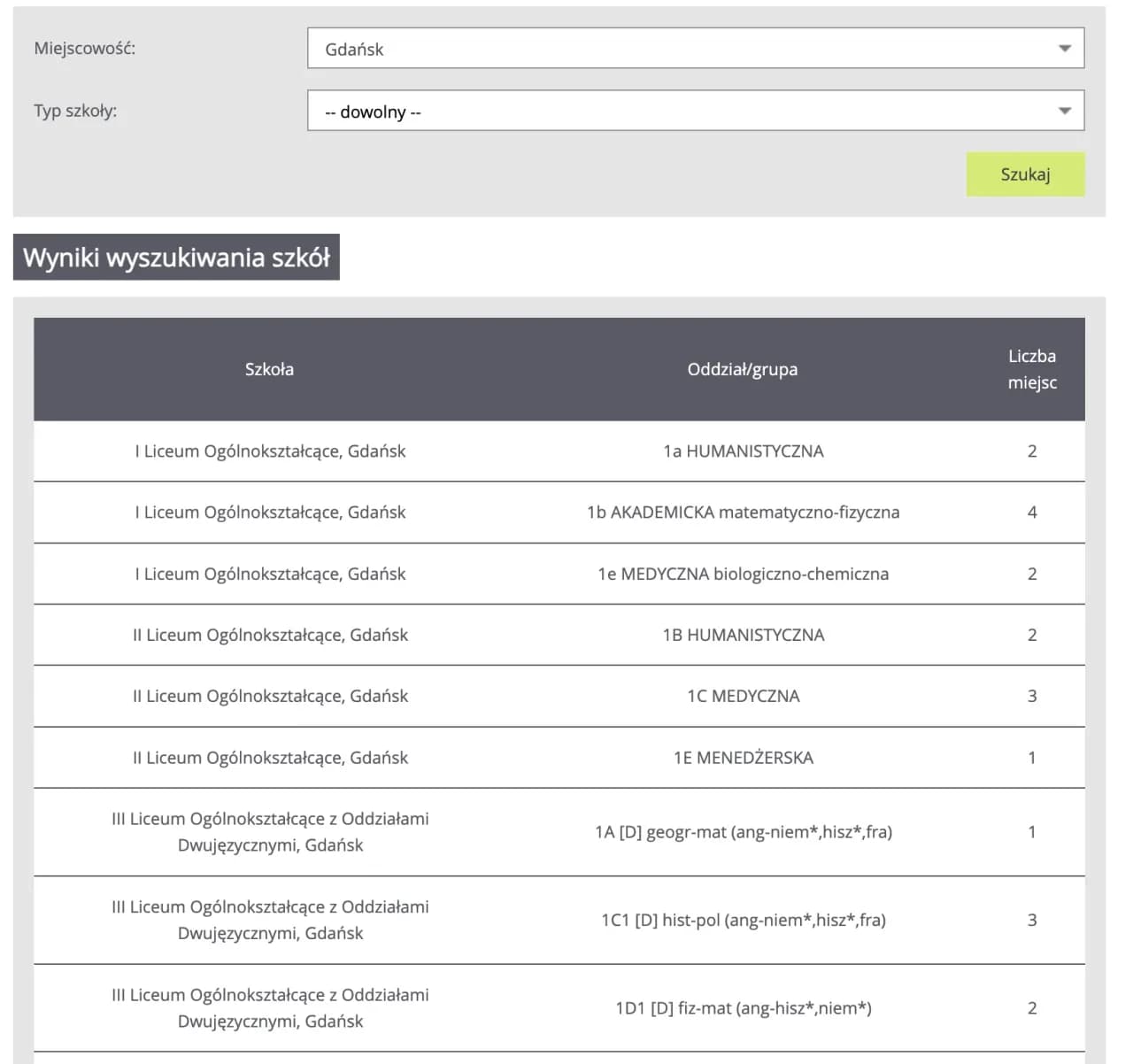 Jak wygląda rekrutacja uzupełniająca do liceum - uniknij błędów w aplikacji