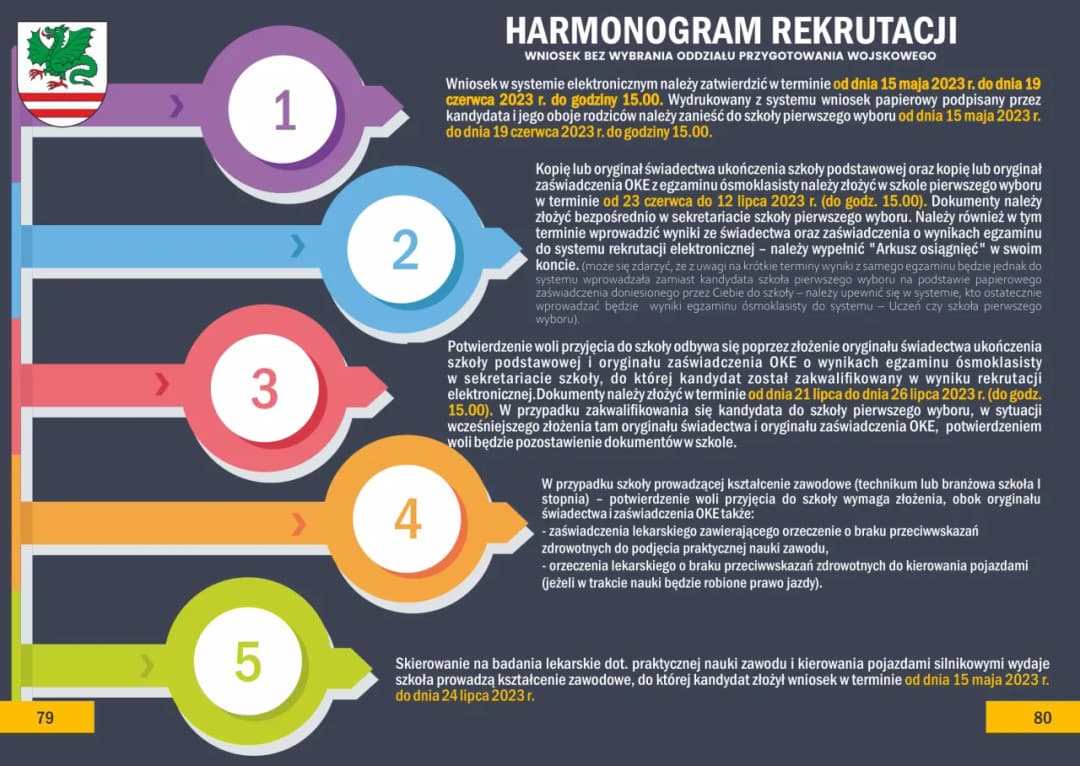 Jak wygląda rekrutacja do szkół ponadpodstawowych - uniknij błędów i zyskaj miejsce